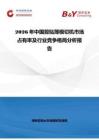 2026年中國(guó)剪貼簿模切機(jī)市場(chǎng)占有率及行業(yè)競(jìng)爭(zhēng)格局分析報(bào)告