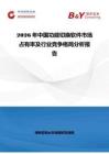 2026年中國功能切換軟件市場占有率及行業(yè)競爭格局分析報告