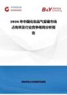 2026年中國化妝品氣霧罐市場占有率及行業競爭格局分析報告