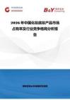 2026年中國化妝底妝產(chǎn)品市場占有率及行業(yè)競爭格局分析報告