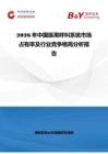 2026年中國醫(yī)用呼叫系統(tǒng)市場(chǎng)占有率及行業(yè)競(jìng)爭(zhēng)格局分析報(bào)告