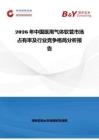 2026年中國醫用氣體軟管市場占有率及行業競爭格局分析報告