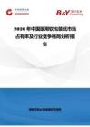 2026年中國醫用軟包裝紙市場占有率及行業競爭格局分析報告
