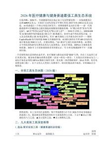 2026年醫療健康與健身賽道最強工具生態系統