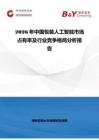 2026年中國包裝人工智能市場占有率及行業(yè)競爭格局分析報告