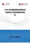 2026年中國醫用有機玻璃市場占有率及行業競爭格局分析報告