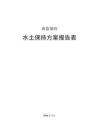 海藍(lán)御府水土保持方案報告表