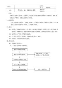倉庫發、退、補料作業流程