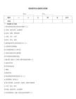 神经病学总论题库及答案