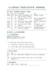 《Java程序设计》期末复习完全手册（直接使用版）