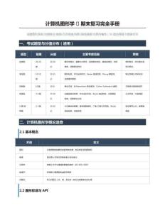 計算機圖形學期末復(fù)習完全手冊