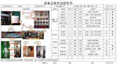 液壓機(jī)設(shè)備點(diǎn)檢作業(yè)指導(dǎo)書