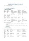 《網約車司機外賣騎手工作記錄本》