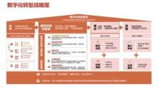 32種品牌戰(zhàn)略屋搭建選型圖