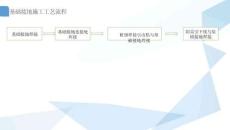 基礎接地施工工藝控制要點