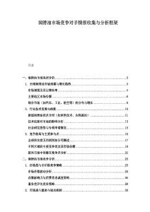 润滑油市场竞争对手情报收集与分析框架