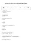 2022年-2023年注冊會計師之注會公司戰(zhàn)略與風險管理題庫及精品答案