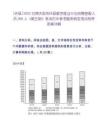 [环县]2025甘肃庆阳市环县数字就业中心招聘客服人员300人（第五期）笔试历年参考题库典型考点附带答案详解