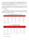 房地產(chǎn) -香港住宅市場(chǎng)分析報(bào)告（2021-2025）