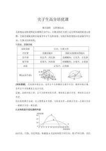 尖子生高分培優(yōu)課