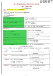 26新四（下）英語(yǔ)期末沖刺語(yǔ)法專(zhuān)項(xiàng)練習(xí)《人教版》