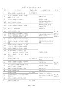 实验室资质认定日程计划表