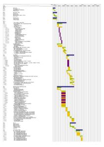 IT規劃咨詢項目工作計劃模板1-詳細(xls)