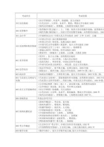 暨南大學碩士研究生考考試參考書目