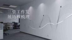 三資工作發(fā)展歷程梳理
