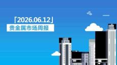 贵金属周报：美伊局势扰动加剧，金银震荡偏弱运行