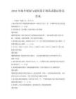 2025年城鄉規劃與建筑設計規范試題試卷及答案