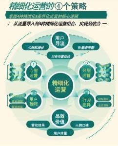 精細(xì)化運(yùn)營(yíng)的4個(gè)策略 掌握4種精細(xì)化&差異化運(yùn)營(yíng)的核心邏輯