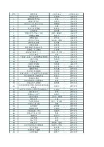 2017年國家級精品在線開放課程認定統計(含本專科、平臺、省份等統計)