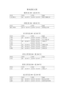 漢朝諸侯王國(guó)列表