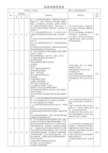 QES内部审核检查表 - 副本