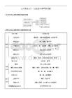 高考热点33　有机反应类型的判断