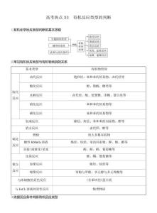 高考热点33　有机反应类型的判断