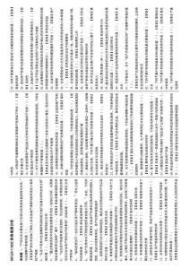 00163+11835財務報表分析期末復習資料