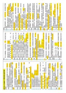 02151+11660計算機組成原理期末復習資料