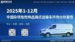 2025年1-12月中国杂项危险物品厢式运输车市场分析报告