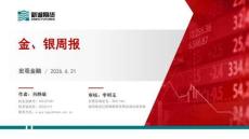 金、銀周報