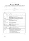2022屆高考英語語法表解 句子的成分、結構和種類 講義Word版