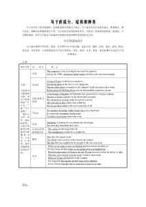 2022屆高考英語語法表解 句子的成分、結構和種類 講義Word版