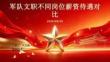 軍隊文職不同崗位薪資待遇對比課