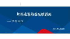 熱卷周報：爐料走弱，熱卷延續弱勢