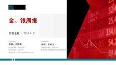 金、銀周報