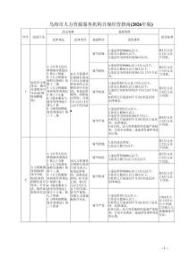烏海市人力資源服務機構合規經營指南（2026年版）