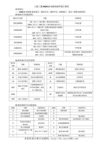 三菱HOPE-II電梯各插件功能及含義