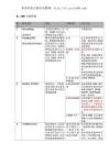 迅達電梯5400超詳細故障代碼中文版