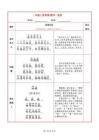 （新）小学一年级语文上册必背内容及默写表下载
